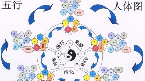 瓷器小故事之古代的大数据算法