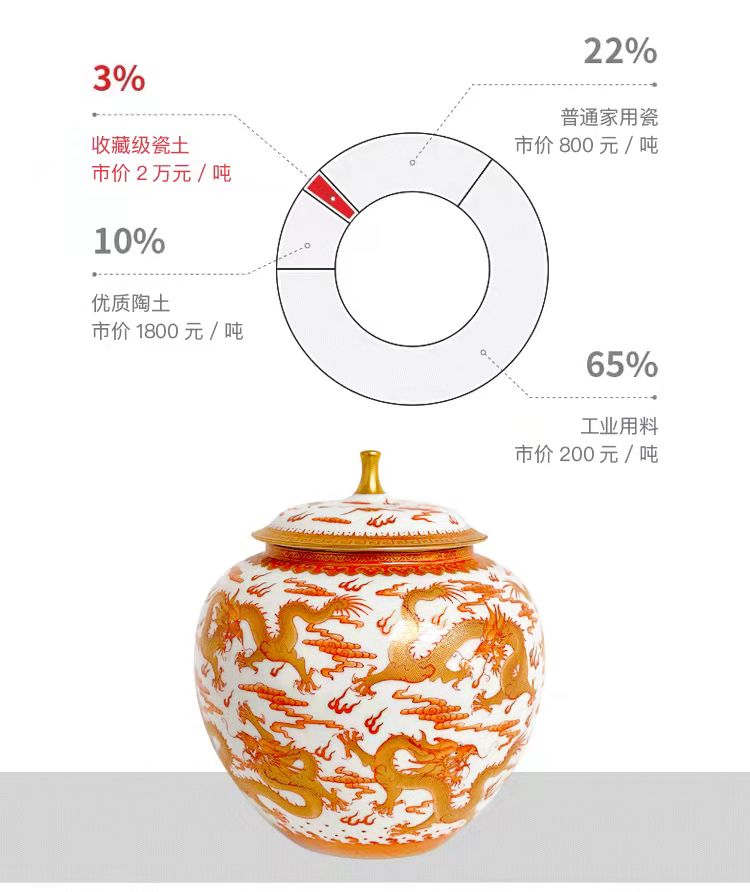 淳之描金矾红龙祥云海水纹宝珠罐